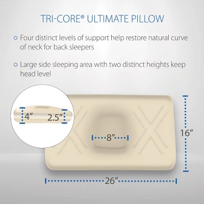 Core Products Tri-Core Ultimate Cervical Contour Foam Pillow- Firm, Full Size - Image 4